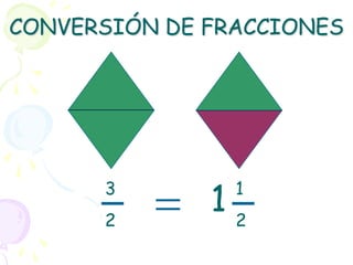 CONVERSIÓN DE FRACCIONES




      3
      2
              121
 