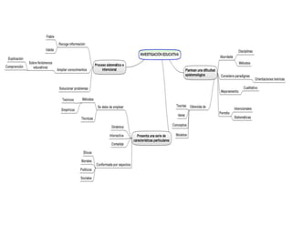 Conceptos de investigacion