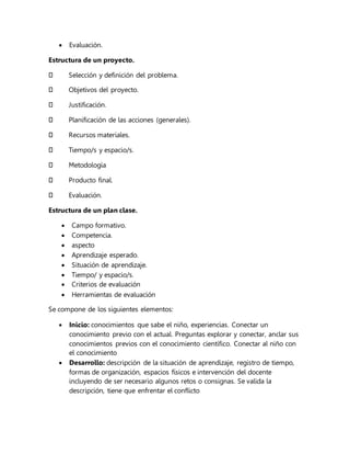  Evaluación.
Estructura de un proyecto.
Selección y definición del problema.
Objetivos del proyecto.
Justificación.
Planificación de las acciones (generales).
Recursos materiales.
Tiempo/s y espacio/s.
Metodología
Producto final.
Evaluación.
Estructura de un plan clase.
 Campo formativo.
 Competencia.
 aspecto
 Aprendizaje esperado.
 Situación de aprendizaje.
 Tiempo/ y espacio/s.
 Criterios de evaluación
 Herramientas de evaluación
Se compone de los siguientes elementos:
 Inicio: conocimientos que sabe el niño, experiencias. Conectar un
conocimiento previo con el actual. Preguntas explorar y conectar, anclar sus
conocimientos previos con el conocimiento científico. Conectar al niño con
el conocimiento
 Desarrollo: descripción de la situación de aprendizaje, registro de tiempo,
formas de organización, espacios físicos e intervención del docente
incluyendo de ser necesario algunos retos o consignas. Se valida la
descripción, tiene que enfrentar el conflicto
 