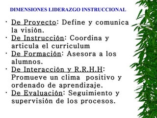 De Proyecto : Define y comunica la visión. De Instrucción : Coordina y articula el curriculum De Formación : Asesora a los alumnos. De Interacción y R.R.H.H : Promueve un clima  positivo y ordenado de aprendizaje.  De Evaluación : Seguimiento y supervisión de los procesos. DIMENSIONES LIDERAZGO INSTRUCCIONAL 