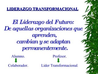 El Liderazgo del Futuro: De aquellas organizaciones que aprenden,  cambian y se adaptan permanentemente. LIDERAZGO TRANSFORMACIONAL Alumno. Colaborador. Profesor. Líder Transformacional . 