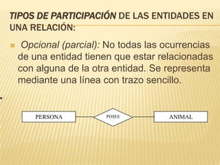Tipos de participación de las entidades en una relación: Opcional (parcial): No todas las ocurrencias de una entidad tienen que estar relacionadas con alguna de la otra entidad. Se representa mediante una línea con trazo sencillo. 