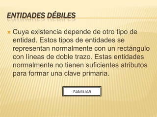 ENTIDADES DébilesCuya existencia depende de otro tipo de entidad. Estos tipos de entidades se representan normalmente con un rectángulo con líneas de doble trazo. Estas entidades normalmente no tienen suficientes atributos para formar una clave primaria.