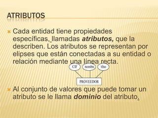 ATRIBUTOSCada entidad tiene propiedades específicas,llamadas atributos, que la describen. Los atributos se representan por elipses que están conectadas a su entidad o relación mediante una línea recta.Al conjunto de valores que puede tomar un atributo se le llama dominiodel atributo.