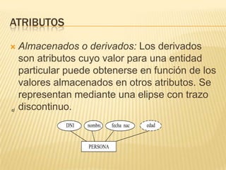 ATRIBUTOSAlmacenados o derivados: Los derivados son atributos cuyo valor para una entidad particular puede obtenerse en función de los valores almacenados en otros atributos. Se representan mediante una elipse con trazo discontinuo. 