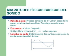 Conceptos del sonido