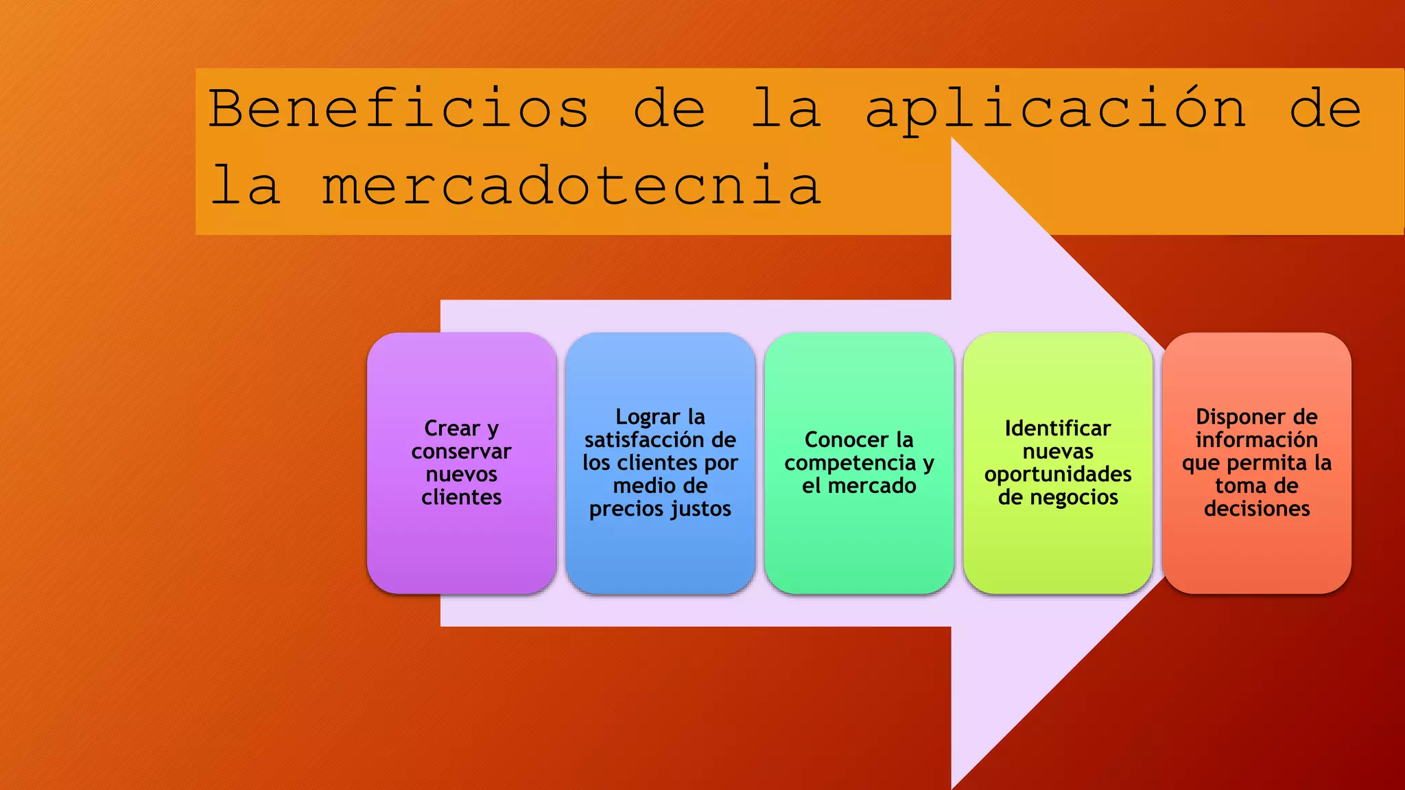 Beneficios de la aplicación de
la mercadotecnia
Crear y
conservar
nuevos
clientes
Lograr la
satisfacción de
los clientes por
medio de
precios justos
Conocer la
competencia y
el mercado
Identificar
nuevas
oportunidades
de negocios
Disponer de
información
que permita la
toma de
decisiones
 