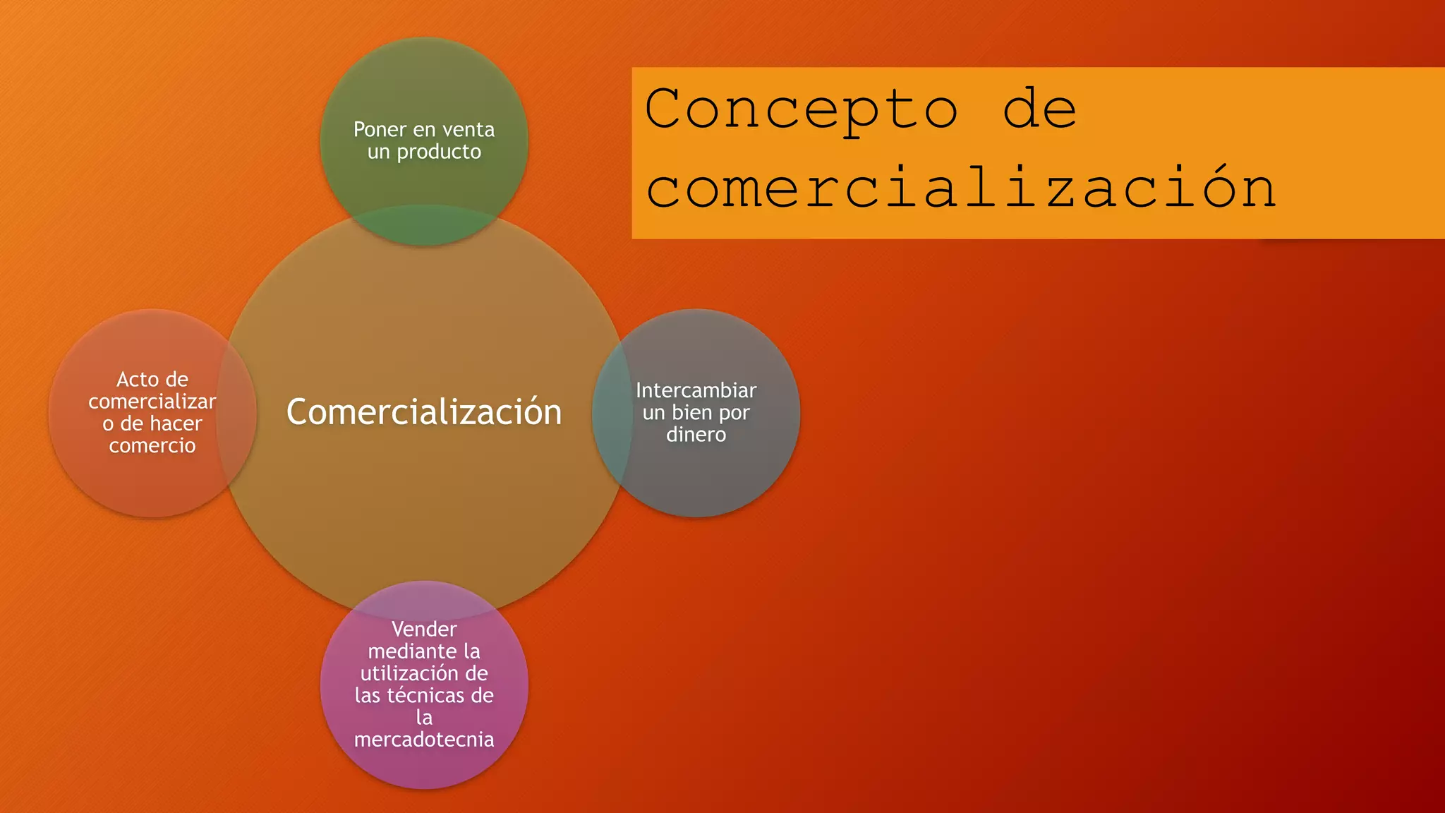 Comercialización
Poner en venta
un producto
Intercambiar
un bien por
dinero
Vender
mediante la
utilización de
las técnicas de
la
mercadotecnia
Acto de
comercializar
o de hacer
comercio
Concepto de
comercialización
 
