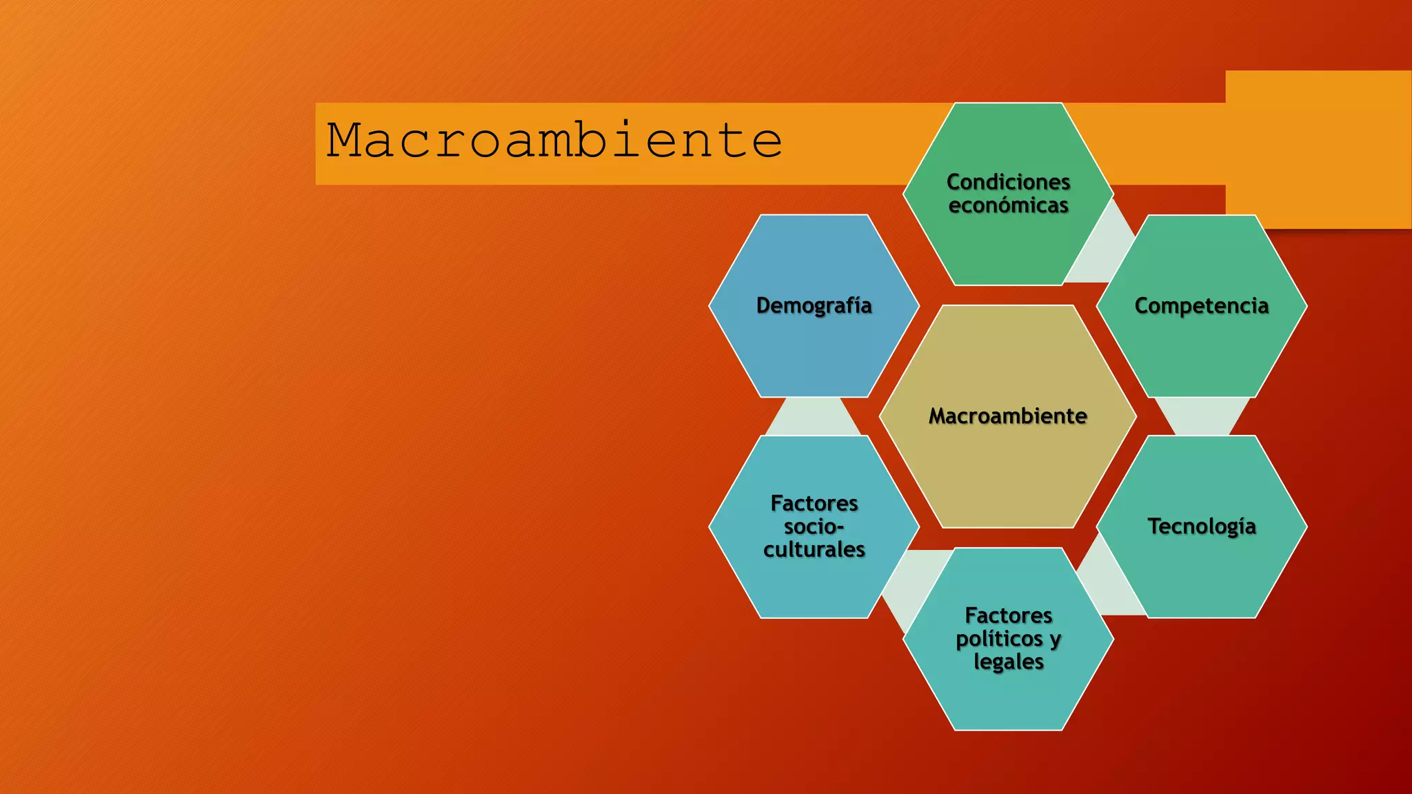 Macroambiente
Macroambiente
Condiciones
económicas
Competencia
Tecnología
Factores
políticos y
legales
Factores
socio-
culturales
Demografía
 