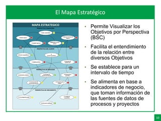 10
Agenda El Mapa Estratégico
• Permite Visualizar los
Objetivos por Perspectiva
(BSC)
• Facilita el entendimiento
de la relación entre
diversos Objetivos
• Se establece para un
intervalo de tiempo
• Se alimenta en base a
indicadores de negocio,
que toman información de
las fuentes de datos de
procesos y proyectos
 