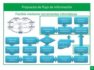 23
Agenda Propuesta de flujo de información
Factible mediante herramientas informáticas
 
