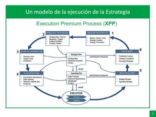 7
AgendaUn modelo de la ejecución de la Estrategia
Execution Premium Process (XPP)
 