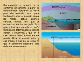 Sin embargo, el territorio no se
conforma únicamente a partir de
determinadas porciones de tierra,
pues del territorio hacen parte
también los ríos, el espacio aéreo,
los   mares,     golfos,   puertos,
canales, bahías, etc. que se
encuentran dentro del país. Esto
quiere decir que un país es dueño
también de determinados espacios
aéreos y acuáticos, y que en el
caso de una invasión o un ataque,
puede utilizar su espacio aéreo y
sus mares o ríos de la forma en
que lo considere necesario para
defender su soberanía.
 