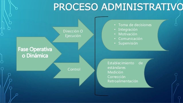 Conceptos de procesos administrativos