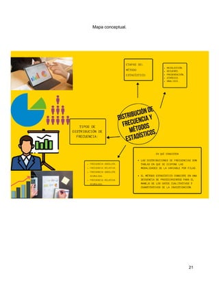 Mapa conceptual.
21
 