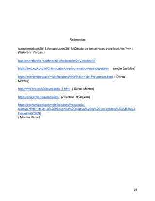 24
Referencias
icamatematicas2018.blogspot.com/2018/02/tabla-de-frecuencias-y-graficos.html?m=1
(Valentina Vargas )
http://pseintteoria.hugobrito.net/declaracionDeVariales.pdf
https://blog.edx.org/es/3-lenguajes-de-programacion-mas-populares (angie bastidas)
https://economipedia.com/definiciones/distribucion-de-frecuencias.html ( Danna
Montes)
http://www.hrc.es/bioest/estadis_1.html ( Danna Montes)
https://concepto.de/estadistica/ (Valentina Mosquera)
https://economipedia.com/definiciones/frecuencia-
relativa.html#:~:text=La%20frecuencia%20relativa%20es%20una,poblaci%C3%B3n%2
Fmuestra%20(N)
( Monica Ceron)
 
