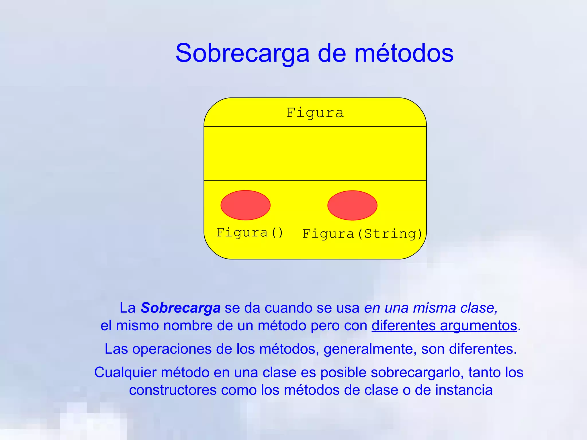 Sobrecarga de métodos

                             Figura




                  Figura()     Figura(String)




   La Sobrecarga se da cuando se usa en una misma clase,
el mismo nombre de un método pero con diferentes argumentos.
 Las operaciones de los métodos, generalmente, son diferentes.
Cualquier método en una clase es posible sobrecargarlo, tanto los
     constructores como los métodos de clase o de instancia
 