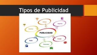 Tipos de Publicidad
 
