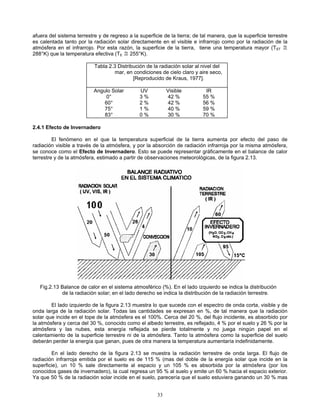afuera del sistema terrestre y de regreso a la superficie de la tierra; de tal manera, que la superficie terrestre
es calentada tanto por la radiación solar directamente en el visible e infrarrojo como por la radiación de la
atmósfera en el infrarrojo. Por esta razón, la superficie de la tierra, tiene una temperatura mayor (TST ≅
288°K) que la temperatura efectiva (TE ≅ 255°K).
Tabla 2.3 Distribución de la radiación solar al nivel del
mar, en condiciones de cielo claro y aire seco,
[Reproducido de Kraus, 1977].
Angulo Solar UV Visible IR
0° 3 % 42 % 55 %
60° 2 % 42 % 56 %
75° 1 % 40 % 59 %
83° 0 % 30 % 70 %
2.4.1 Efecto de Invernadero
El fenómeno en el que la temperatura superficial de la tierra aumenta por efecto del paso de
radiación visible a través de la atmósfera, y por la absorción de radiación infrarroja por la misma atmósfera,
se conoce como el Efecto de Invernadero. Esto se puede representar gráficamente en el balance de calor
terrestre y de la atmósfera, estimado a partir de observaciones meteorológicas, de la figura 2.13.
Fig.2.13 Balance de calor en el sistema atmosférico (%). En el lado izquierdo se indica la distribución
de la radiación solar; en el lado derecho se indica la distribución de la radiación terrestre.
El lado izquierdo de la figura 2.13 muestra lo que sucede con el espectro de onda corta, visible y de
onda larga de la radiación solar. Todas las cantidades se expresan en %, de tal manera que la radiación
solar que incide en el tope de la atmósfera es el 100%. Cerca del 20 %, del flujo incidente, es absorbido por
la atmósfera y cerca del 30 %, conocido como el albedo terrestre, es reflejado, 4 % por el suelo y 26 % por la
atmósfera y las nubes, esta energía reflejada se pierde totalmente y no juega ningún papel en el
calentamiento de la superficie terrestre ni de la atmósfera. Tanto la atmósfera como la superficie del suelo
deberán perder la energía que ganan, pues de otra manera la temperatura aumentaría indefinidamente.
En el lado derecho de la figura 2.13 se muestra la radiación terrestre de onda larga. El flujo de
radiación infrarroja emitida por el suelo es de 115 % (mas del doble de la energía solar que incide en la
superficie), un 10 % sale directamente al espacio y un 105 % es absorbida por la atmósfera (por los
conocidos gases de invernadero), la cual regresa un 95 % al suelo y emite un 60 % hacia el espacio exterior.
Ya que 50 % de la radiación solar incide en el suelo, parecería que el suelo estuviera ganando un 30 % mas
33
 