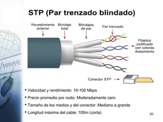 20
 Velocidad y rendimiento: 10-100 Mbps
 Precio promedio por nodo: Moderadamente caro
 Tamaño de los medios y del conector: Mediano a grande
 Longitud máxima del cable: 100m (corta)
 