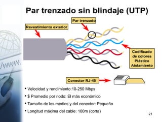 21
 Velocidad y rendimiento:10-250 Mbps
 $ Promedio por nodo: El más económico
 Tamaño de los medios y del conector: Pequeño
 Longitud máxima del cable: 100m (corta)
 