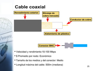 25
 Velocidad y rendimiento:10-100 Mbps
 $ Promedio por nodo: Económico
 Tamaño de los medios y del conector: Medio
 Longitud máxima del cable: 500m (mediana)
 