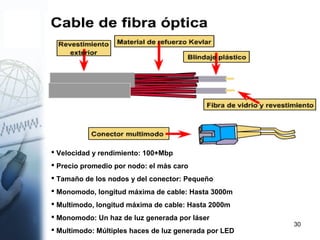 30
 Velocidad y rendimiento: 100+Mbp
 Precio promedio por nodo: el más caro
 Tamaño de los nodos y del conector: Pequeño
 Monomodo, longitud máxima de cable: Hasta 3000m
 Multimodo, longitud máxima de cable: Hasta 2000m
 Monomodo: Un haz de luz generada por láser
 Multimodo: Múltiples haces de luz generada por LED
 