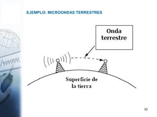 33
EJEMPLO: MICROONDAS TERRESTRES
 