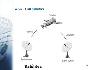 50
WAN - Componentes
 