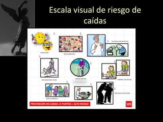 Escala visual de riesgo de
caídas
 