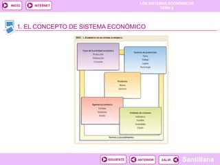 LOS SISTEMAS ECONÓMICOS
TEMA 2
Santillana
INICIO
SALIRSALIRANTERIORSIGUIENTE
INTERNET
1. EL CONCEPTO DE SISTEMA ECONÓMICO
 