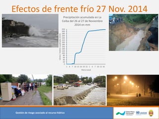 Efectos de frente frío 27 Nov. 2014
Gestión de riesgo asociado al recurso hídrico
0
20
40
60
80
100
120
140
160
180
200
220
240
260
280
300
320
1 4 7 10 13 16 19 22 1 4 7 10 13 16
Litros/metrocuadrado(mm)
Hora Local
Precipitación acumulada en La
Ceiba del 26 al 27 de Noviembre
2014 en mm
 