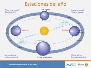 Estaciones del año
Gestión de riesgo asociado al recurso hídrico
 