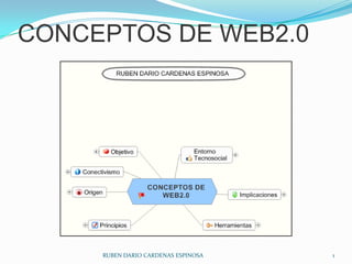 CONCEPTOS DE WEB2.0 RUBEN DARIO CARDENAS ESPINOSA 1 