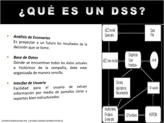 ESPARZA NORIEGA MA GPE. LUEVANO ESPARZA NORMA PATRICIA
 