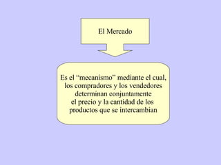 El Mercado Es el “mecanismo” mediante el cual, los compradores y los vendedores determinan conjuntamente el precio y la cantidad de los  productos que se intercambian 