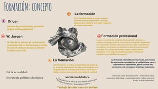 Origen
Deviene de formatio (latín), formation
(inglés) y bildung (alemán)
W. Jaeger:
se trata de un proceso de «construcción
consciente» del ser humano que se realiza
de la misma manera en que un alfarero
trabaja con la arcilla
La formación no se reduce al aprendizaje de modos de
ser o pensar (acumulación de saberes) ella implica una
resignificación de la propia experiencia a partir de un
trabajo continuo que permite comprender la realidad.
La formación
La formación
Es un complejo donde se ponen en juego
distintos procesos cognoscitivos, sociales,
psíquicos que obligan a un trabajo imaginario
de creación de sentido.
Formación profesional
como un movimiento complejo de apropiación, distancia y
creación. Un juego al que le es intrínseco el lenguaje, las palabras
y la creación de sentidos, donde se pone en juego la experiencia,
los saberes, las certezas, las prácticas sociales y las vivencias de
un sujeto. Es un juego de tiempos: largos, coyunturales y
episódicos en un juego de tiempos pasados y futuros que
condicionan y posibilitan el presente.
Acción modeladora
En la actualidad:
Estrategia política-ideológica
Discusión entre determinación e indeterminación,
conciencia individual y conciencia social y ellas subyacen
a toda práctica educativa
La formación entendida como narración, como relato
de experiencias marcadas con la huella del que narra y
experimenta o experimentó, podría resultar más
convocante, más marcadora, atractiva o impactante.
Trabajo interior con el sí mismo
 