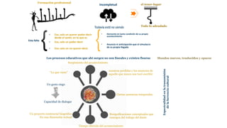 Incompletud
Todavía está no siendo
Esta falta
 Eso, solo un querer-poder-decir
desde el sentir, en lo que es
 Eso, solo un poder-decir
 Eso; solo un no-querer-decir
el tener-lugar
Formación profesional
Todo lo adeudado
 Horizonte en tanto condición de su propio
acontecimiento
 Anuncio ni anticipación que el simulacro
de su propia llegada
Mundos nuevos, traslucidos y opacos
Un gesto ciego
“Lo que viene”
Surgimiento del acontecimiento
Los procesos educativos que ahí surgen no son lineales y existen fisuras
nuestras perdidas y los anuncios de
aquello que nunca nos tocó escribir
Ciertas ausencias temporales
Resignificaciones conceptuales que
emergen del trabajo del duelo
Espectralidad
en
la
transmisión
de
la
herencia
cultural
Tiempo diferido del acontecimiento
Capacidad de dialogar
Un proyecto existencial biográfico
En una dimensión textual
 