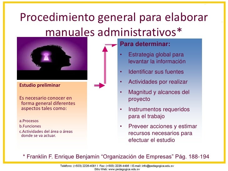 Resultado de imagen para Procedimiento general para elaborar manuales administrativos