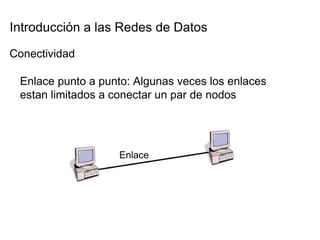 Introducción a las Redes de Datos  Conectividad  Enlace punto a punto: Algunas veces los enlaces estan limitados a conectar un par de nodos  Enlace  