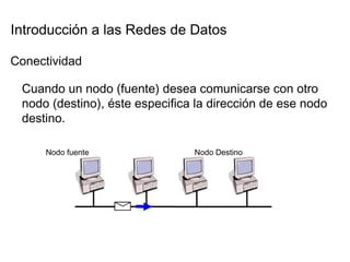 Introducción a las Redes de Datos  Conectividad  Cuando un nodo (fuente) desea comunicarse con otro nodo (destino), éste especifica la dirección de ese nodo destino.  Nodo fuente  Nodo Destino  