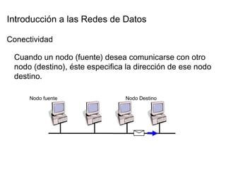 Introducción a las Redes de Datos  Conectividad  Cuando un nodo (fuente) desea comunicarse con otro nodo (destino), éste especifica la dirección de ese nodo destino.  Nodo fuente  Nodo Destino  