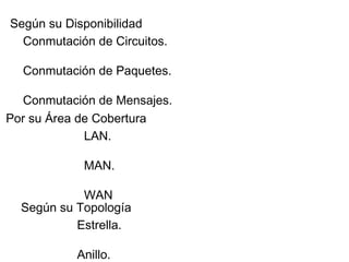 Según su Disponibilidad  Conmutación de Circuitos. Conmutación de Paquetes. Conmutación de Mensajes.  Por su Área de Cobertura  LAN. MAN. WAN Según su Topología  Estrella. Anillo.  