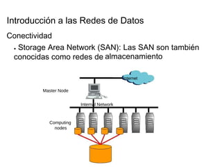 Introducción a las Redes de Datos  Conectividad  ●   Storage Area Network (SAN): Las SAN son también conocidas como redes de  almacenamiento  Internet  Master Node  Internal Network  Computing nodes  