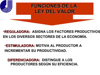 FUNCIONES DE LA  LEY DEL VALOR DIFERENCIADORA:   DISTINGUE A LOS  PRODUCTORES SEGÚN SU EFICIENCIA. REGULADORA:   ASIGNA LOS FACTORES PRODUCTIVOS  EN LOS DIVERSOS SECTORES DE LA ECONOMÍA. ESTIMULADORA:   MOTIVA AL PRODUCTOR A  INCREMENTAR SU PRODUCTIVIDAD. 