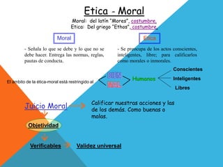 Conceptos elementales de Etica y Valores.pptx