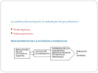 La estadística inferencial puede ser utilizada para dos procedimientos : 
 Probar hipótesis, 
 Estimar parámetros. 
PROCEDIMIENTO DE LA ESTADÍSTICA INFERENCIAL 
 