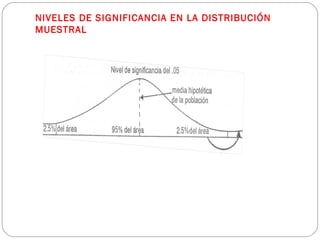 NIVELES DE SIGNIFICANCIA EN LA DISTRIBUCIÓN 
MUESTRAL 
 