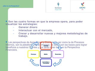 ¿Qué es una Perspectiva?

Son las cuatro formas en que la empresa opera, para poder
visualizar las estrategias:
–
Generar dinero
–
Interactuar con el mercado,
–
Crecer y desarrollar nuevas y mejores metodologías de
trabajo.


Las perspectivas de Aprendizaje y Crecimiento así como la de Procesos
Internos, son la plataforma de la empresa, es decir, son las bases para lograr
Clientes
beneficios a nuestros Clientes y por tanto tener éxito en la Perspectiva
Financiera.


Procesos

Misión

Aprendizaje y
Crecimiento

Financiera

 