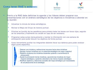 Como tener RAE´s exitosas:

Previo a la RAE debe definirse la agenda y los líderes deben preparar sus
presentaciones con el análisis estratégico de los objetivos e iniciativas a abordar en
la reunión:


Actualizar la minuta de temas estratégicos.



Revisar el Mapa del Grupo de manera puntual.



Priorizar en función de los semáforos para primero tratar los temas con focos rojos, seguido
de los amarillos y finalmente los verdes en caso de ser necesario.



Programar estas juntas mensualmente y mandar la información con una semana de
anticipación para poder discutir los objetivos de forma puntual.



Como herramienta auxiliar los integrantes deberán llevar sus tableros para poder analizar
algún punto específico.

Decisiones Típicas



… Detener una iniciativa y redireccionar recursos hacia otras iniciativas
… Aprobar nuevas iniciativas con un potencial estratégico de mayor magnitud
… Redefinir el alcance de iniciativas existentes quitando o aumentando el
presupuesto
… Ajustar la priorización de las iniciativas, apurando las iniciativas de mayor
impacto estratégico y quitando velocidad a las menos impacto estratégico
… Modificar objetivos y relaciones causales del mapa estratégico por necesidades
de actualizaciones de la estrategia

 